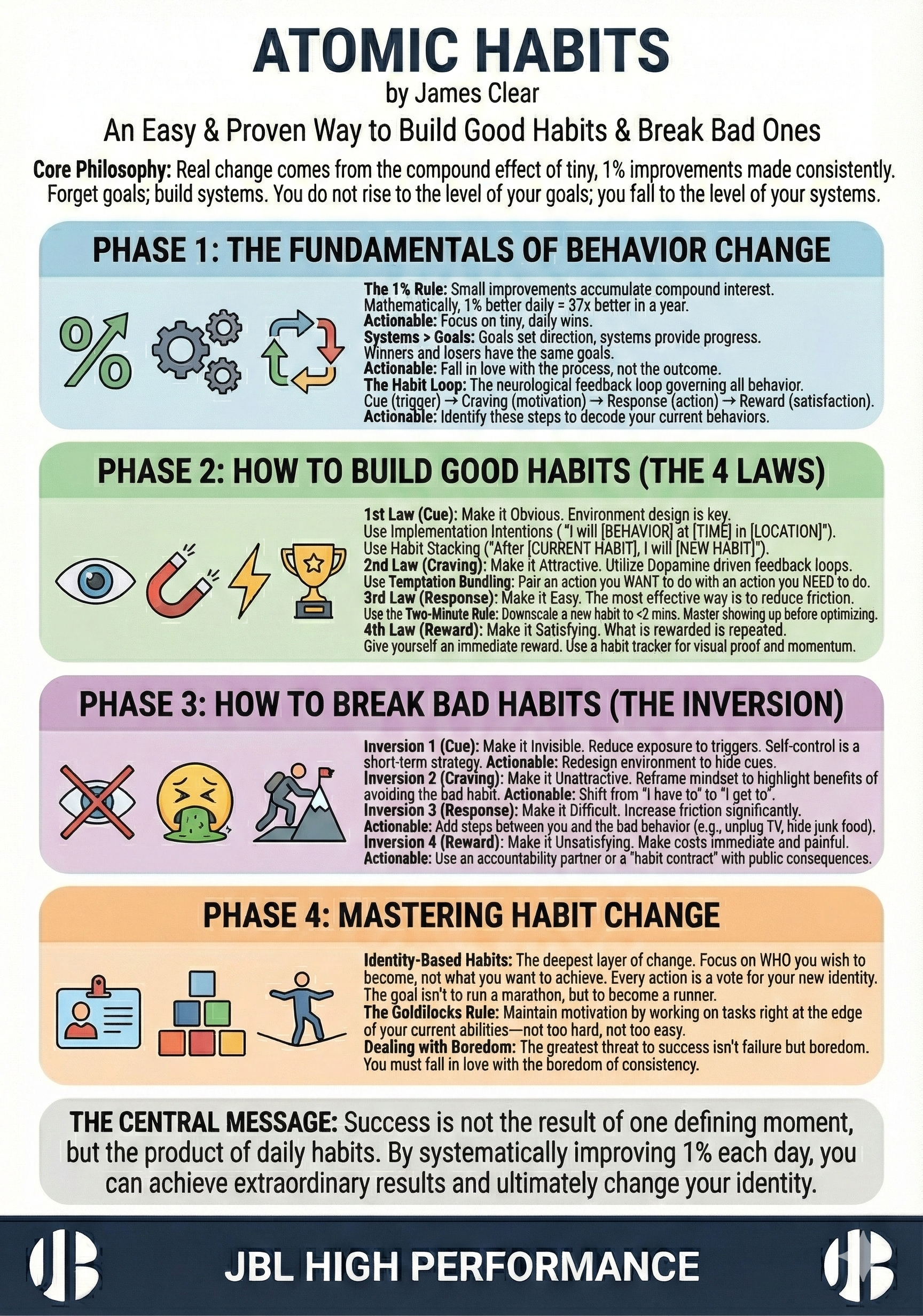 Atomic Habits: Build Good Habits & Break Bad Ones