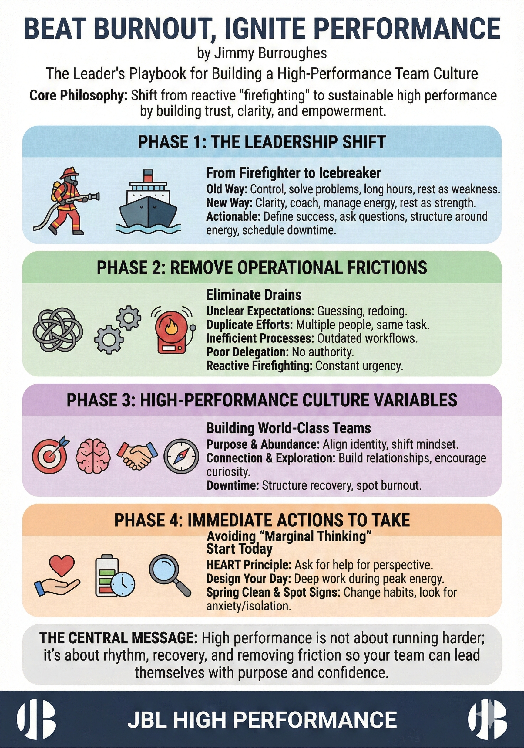 Beat Burnout: Build a High-Performance Team Culture