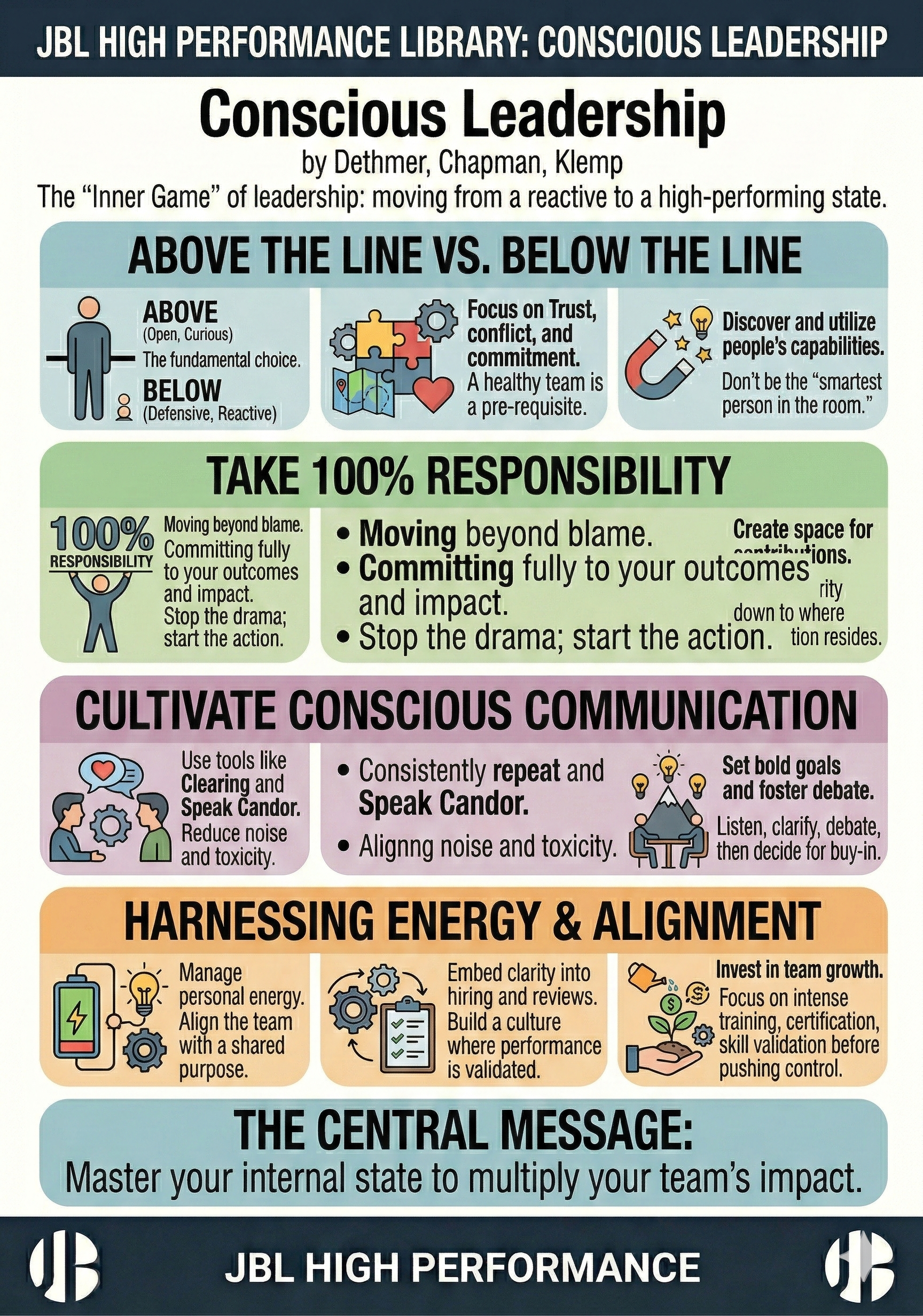 Conscious Leadership: Master Your Inner Game