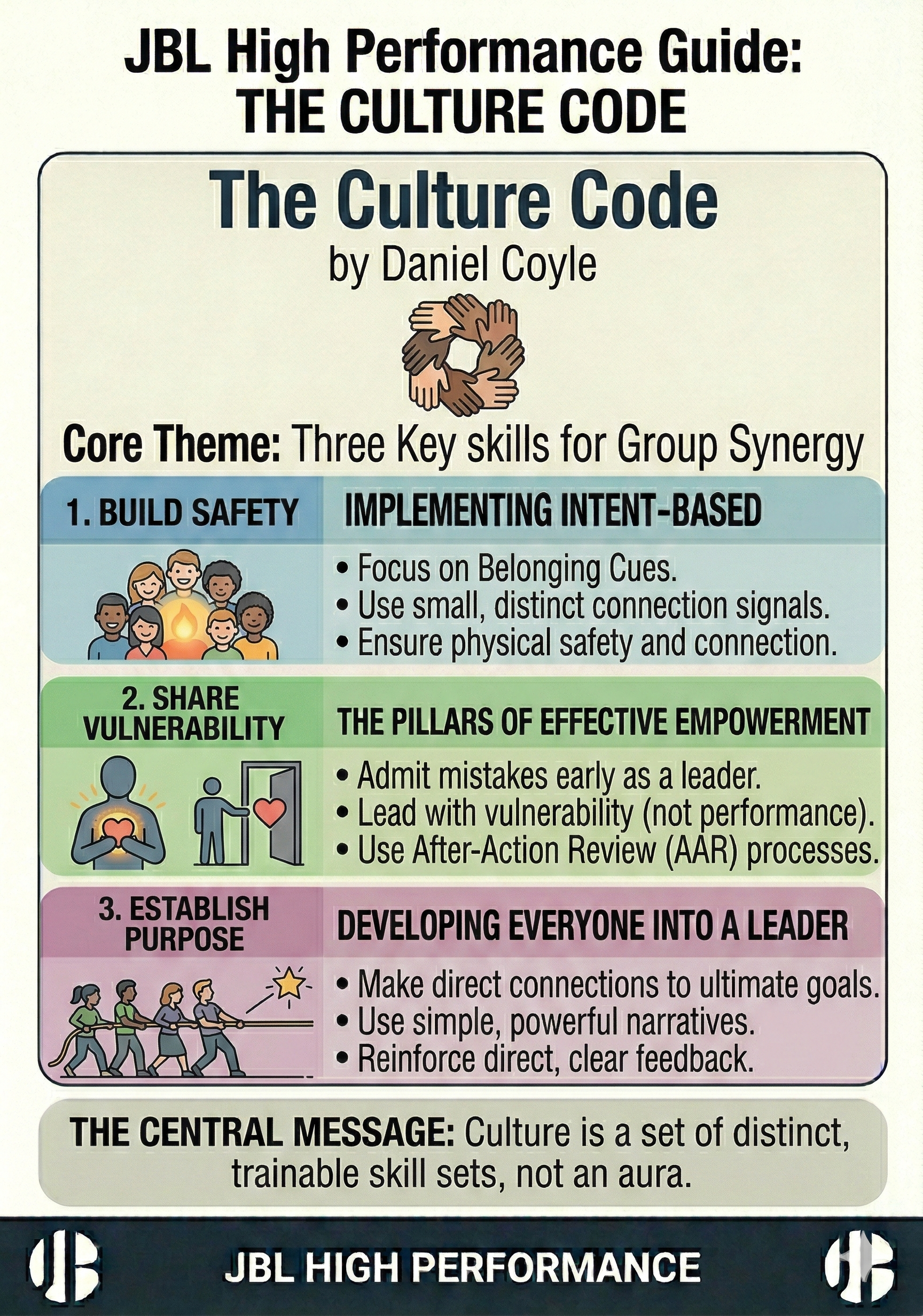 The Culture Code: 3 Keys to Group Synergy