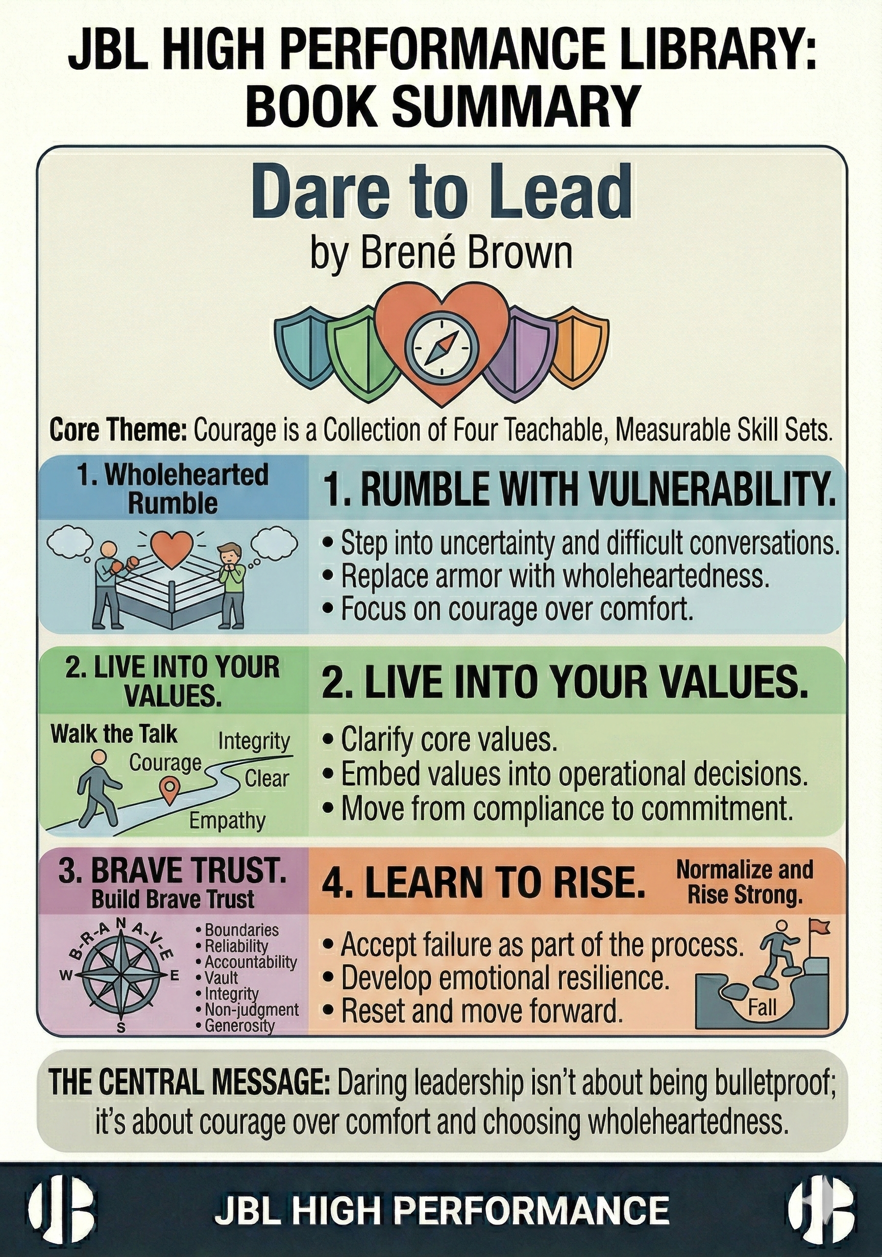 Dare to Lead: Courageous Leadership Skills