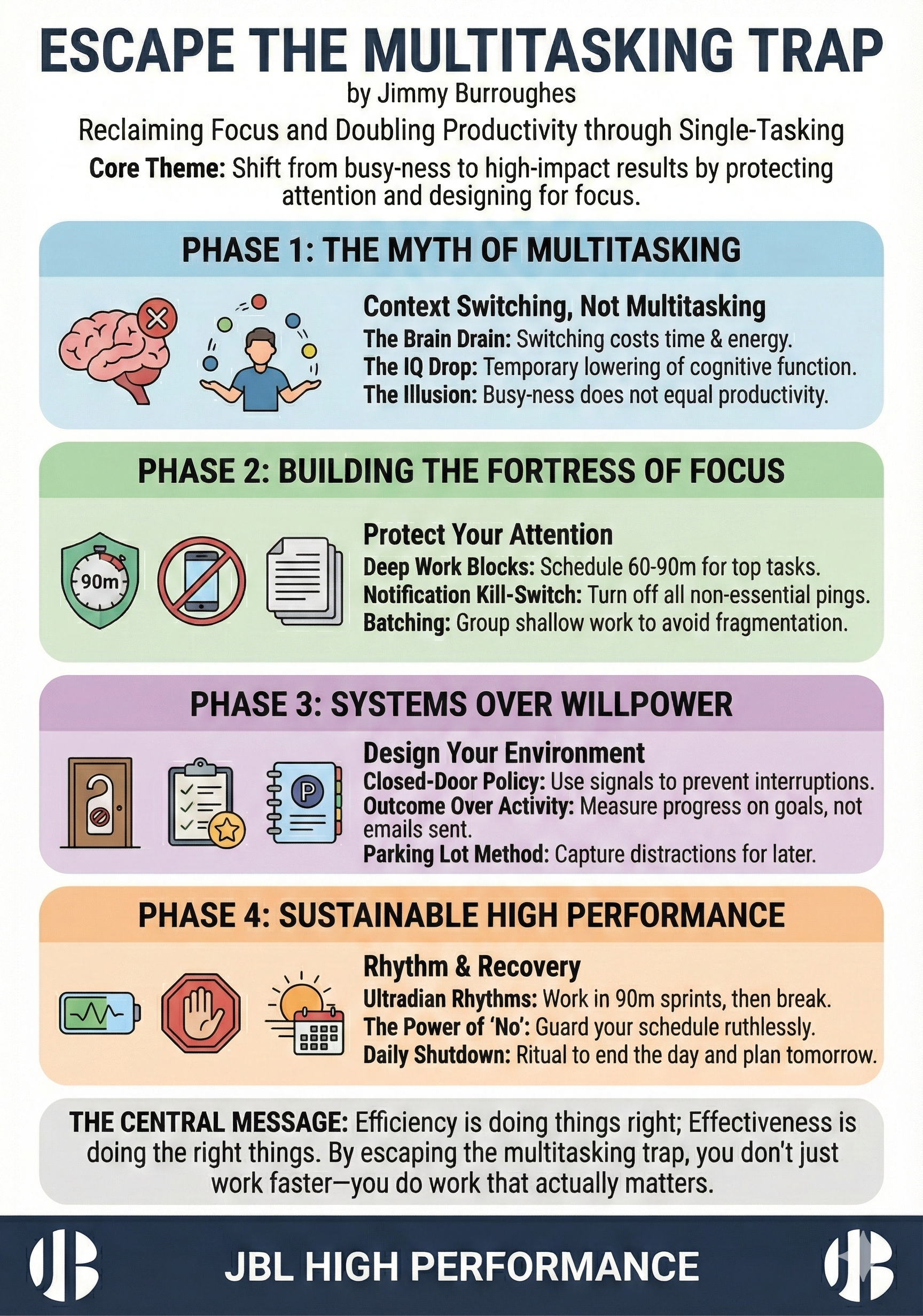 Escape the Multitasking Trap for Focused Productivity