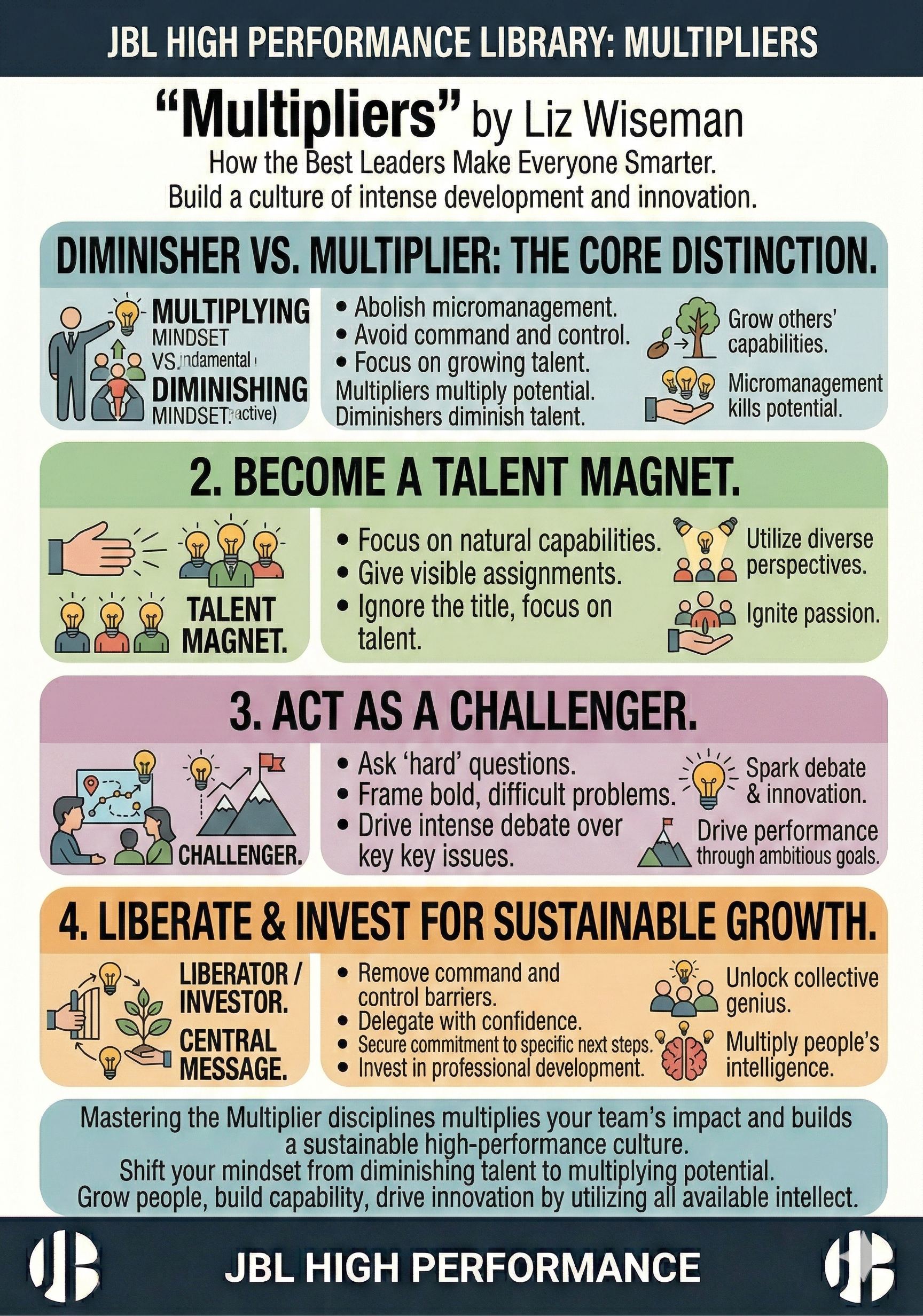 Multipliers: How Top Leaders Amplify Talent