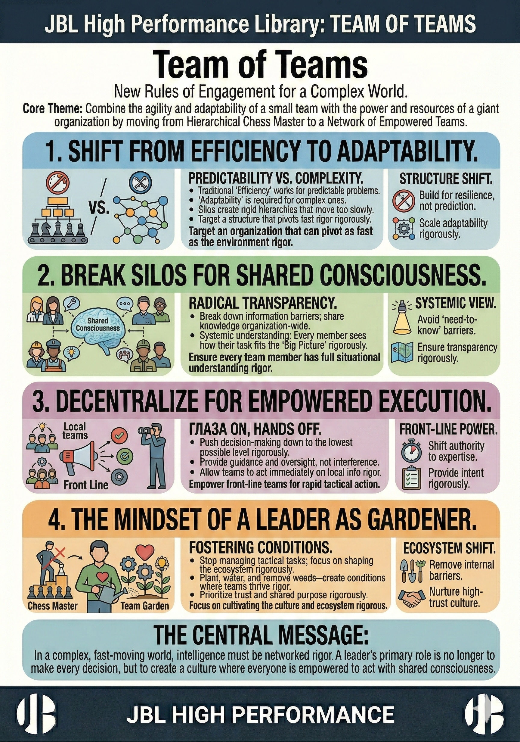 Team of Teams: New Rules for Agile Leadership