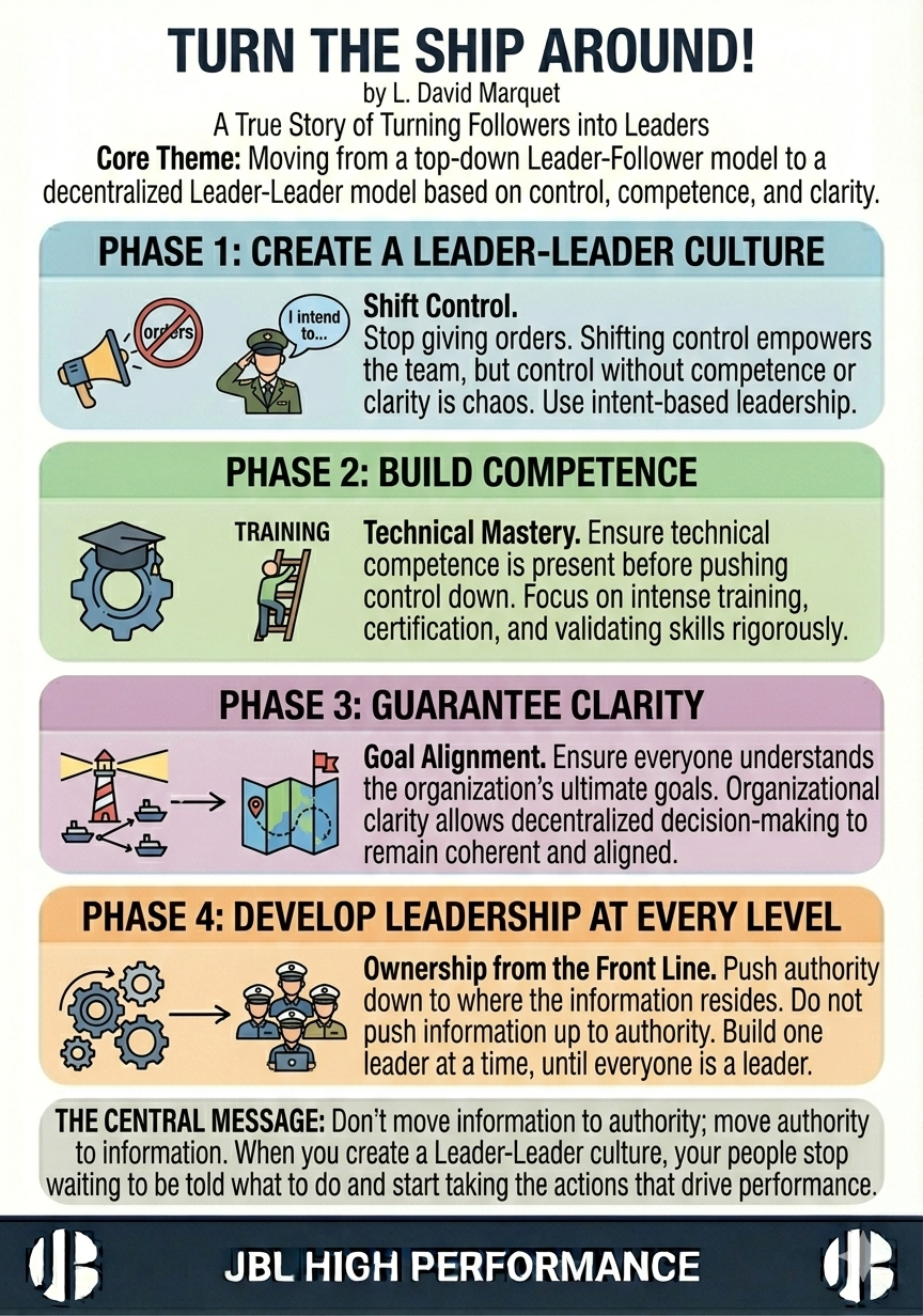 Turn the Ship Around: Build a Leader-Leader Culture