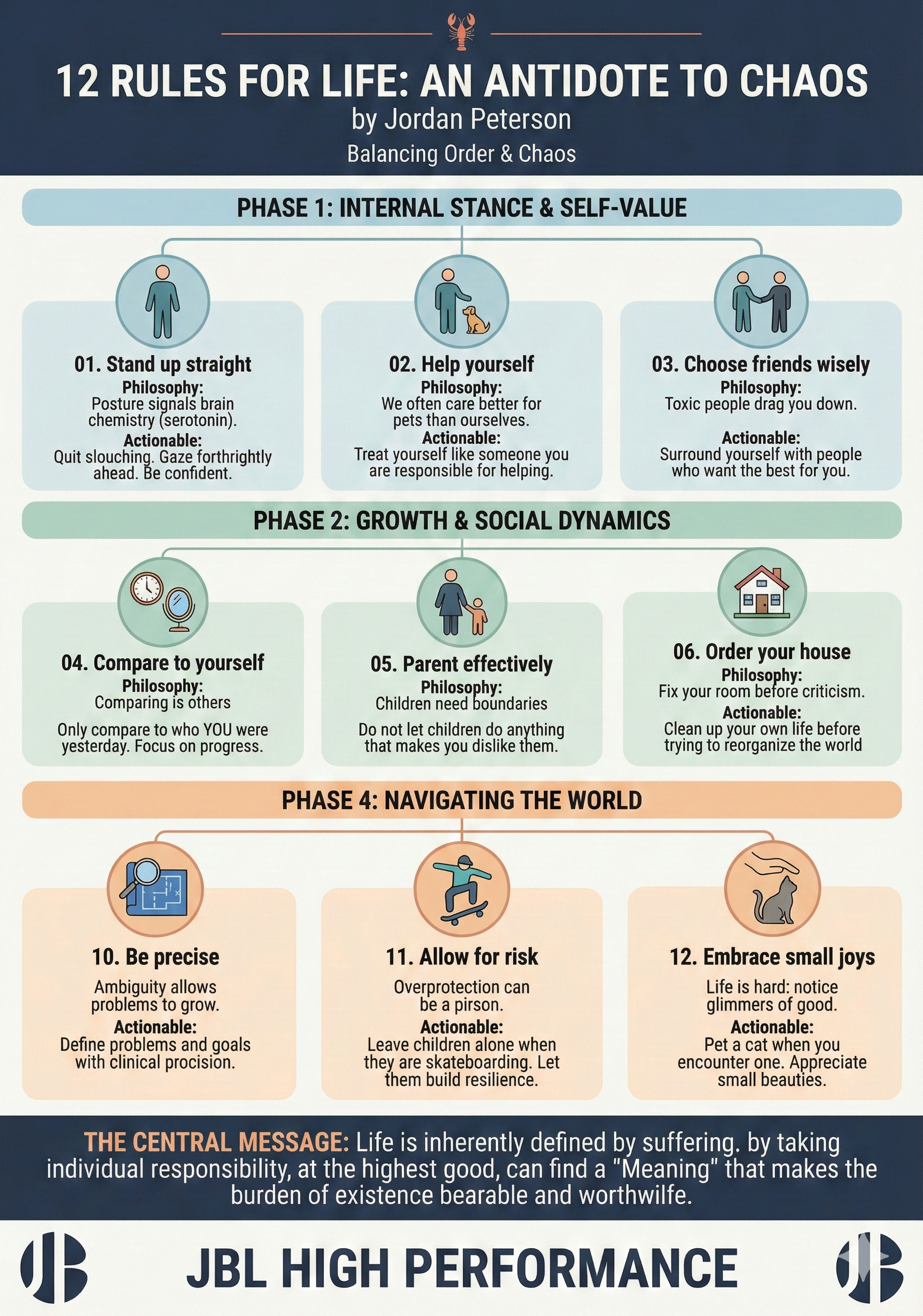 12 Rules for Life: Balance Order & Chaos